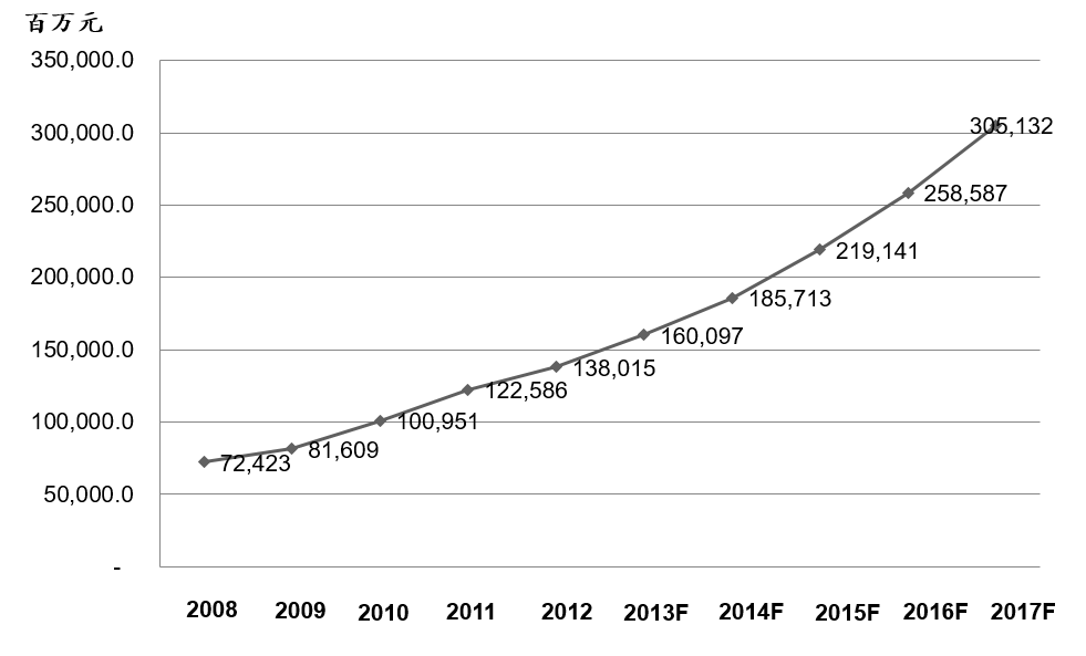 图片蕴含 游戏机描述已自动天生