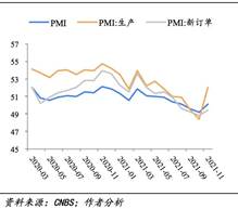 图表, 折线图描述已自动天生