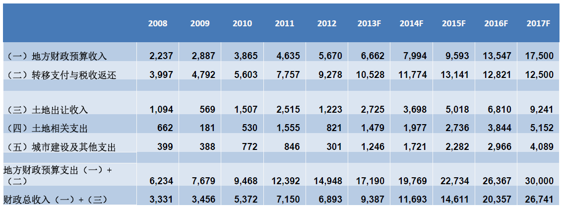 图片蕴含 游戏机描述已自动天生